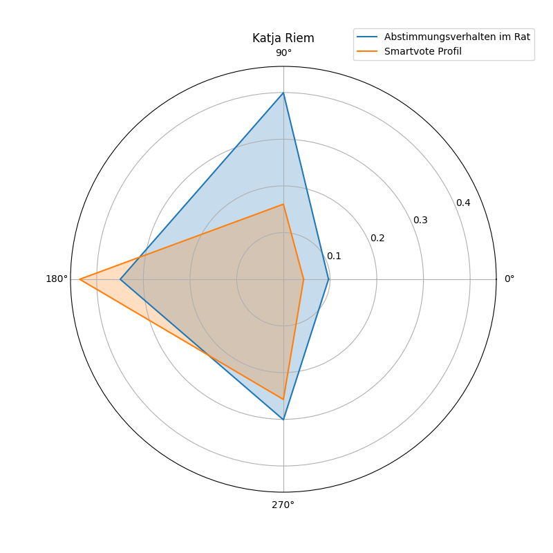 Katja Riem.png