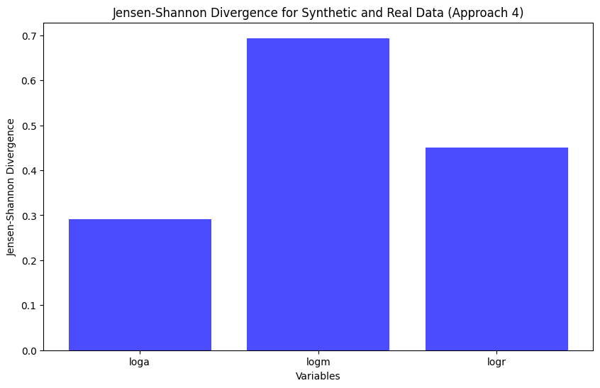 Jensen-Shannon Divergence (JS)