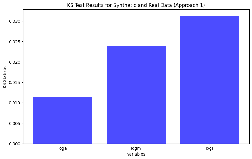 Approach 1: Kolmogorov–Smirnov test