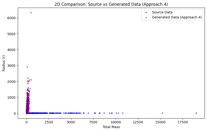 Result Approach 4: Concrete Pipeline