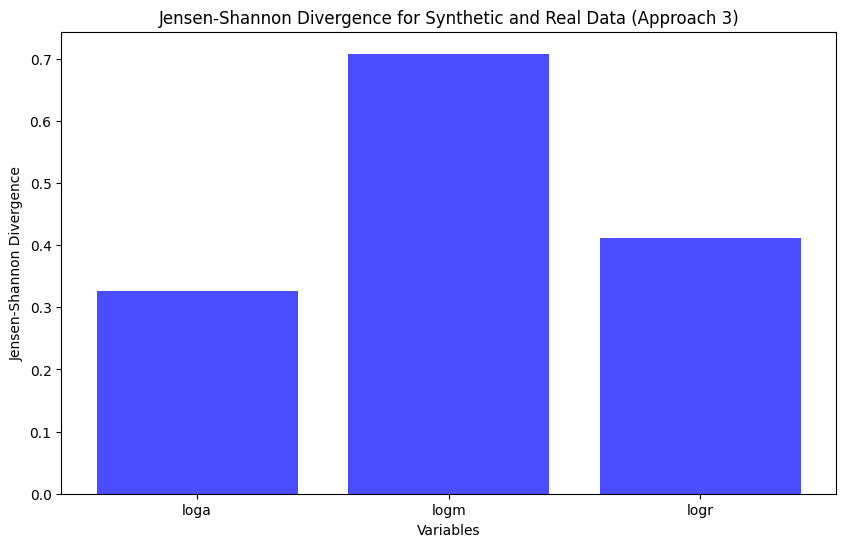 Jensen-Shannon Divergence (JS)