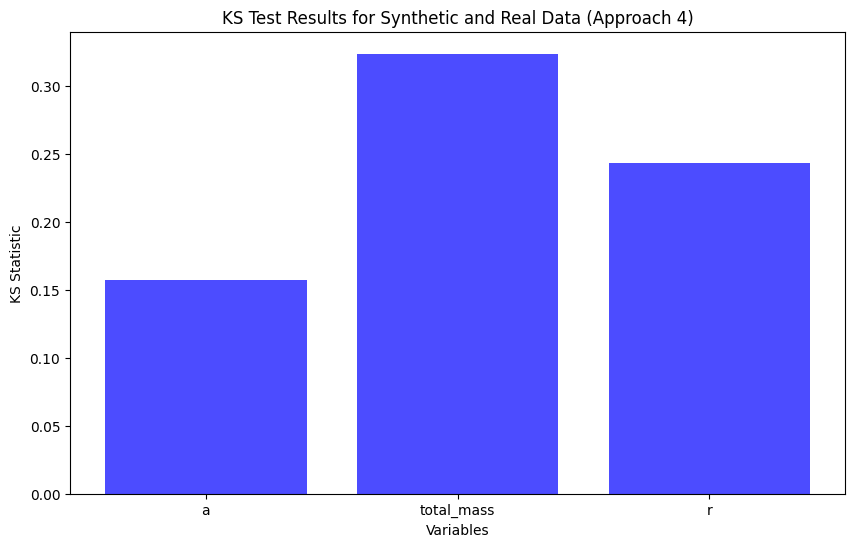 Kolmogorov–Smirnov test 