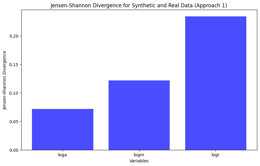 Approach 1: Jensen-Shannon Divergence (JS)