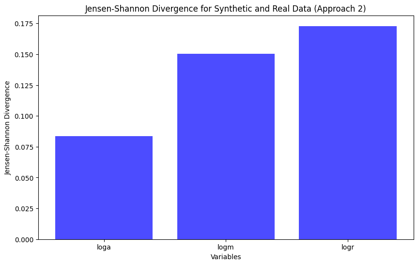 Approach 2 Jensen-Shannon Divergence (JS)