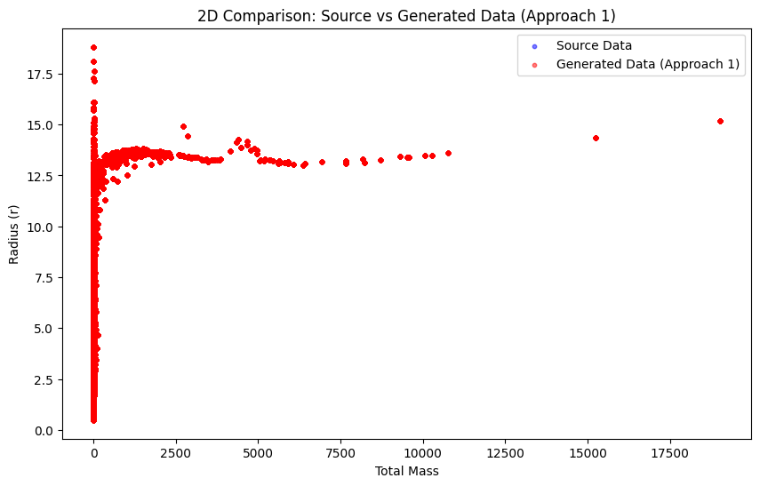 Result Approach 1 using empirical resample + jitter
