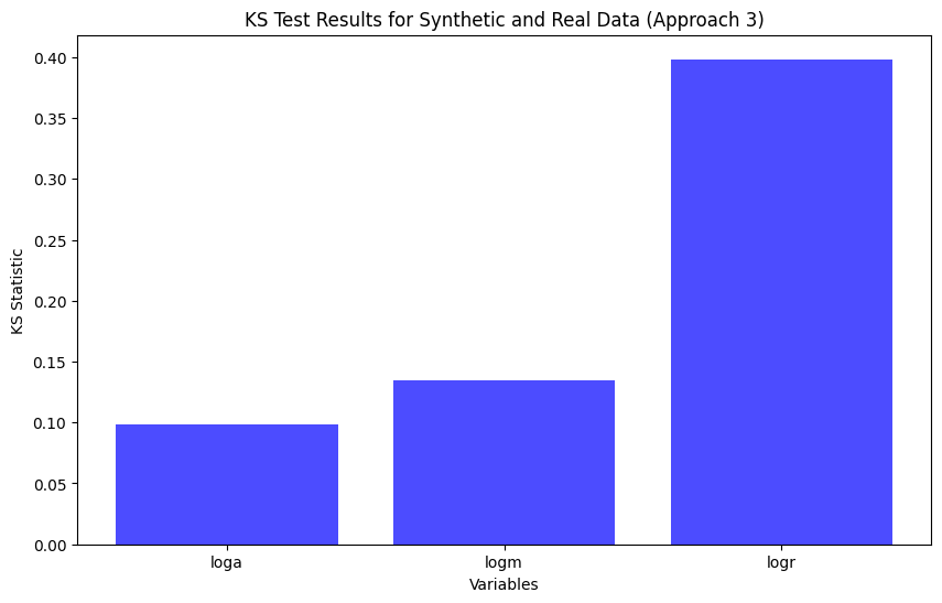 Kolmogorov–Smirnov test